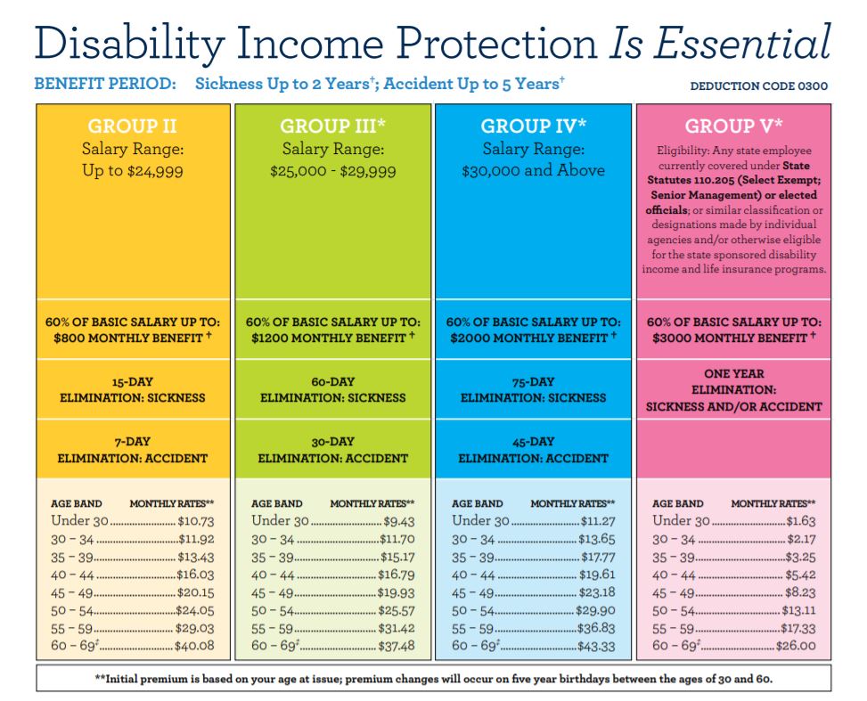 cigna-voluntary-long-term-disability-enrollment-form-capital